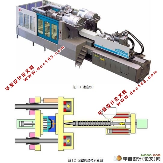 注塑成型机注射部分设计