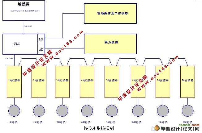 基于PLC的多单元同步驱动系统的逻辑控制