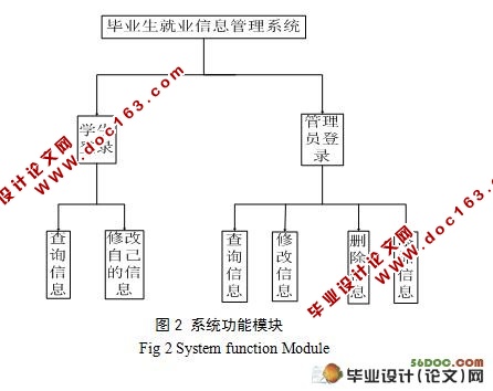 基于Java的毕业生就业信息管理系统的开发(附答辩)