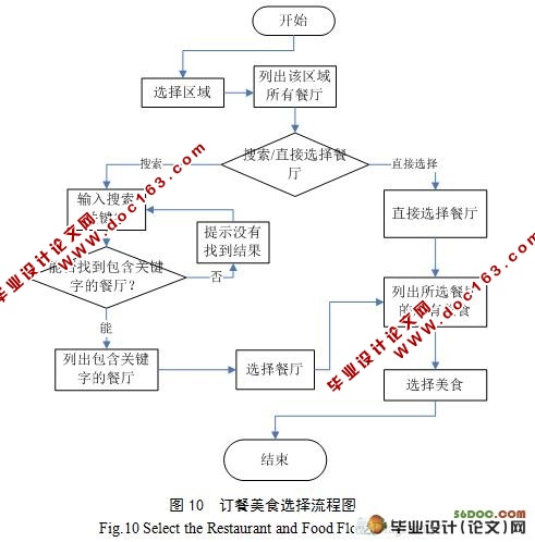 基于Java的B/S结构网上外卖平台的设计与实现(附答辩)