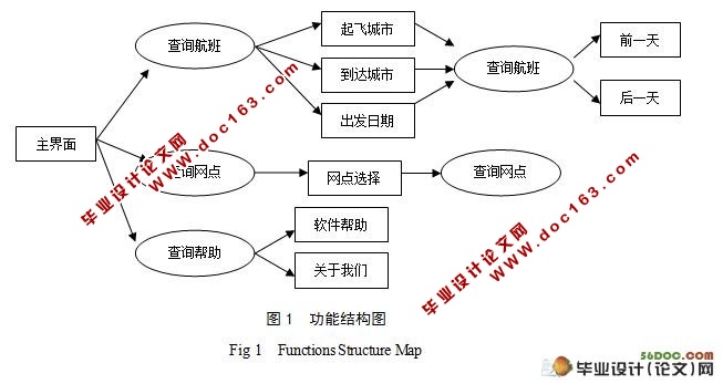 基于Android的航班查询系统的设计与实现
