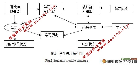 数据结构智能CAI系统的设计与实现(附答辩)