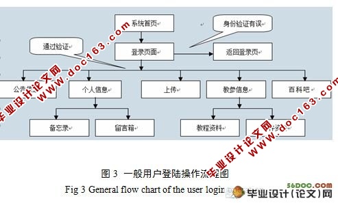 网络教学资源管理系统的设计与实现(附答辩)