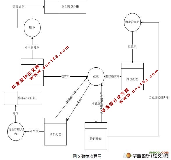 小区物业管理信息系统的设计与实现计