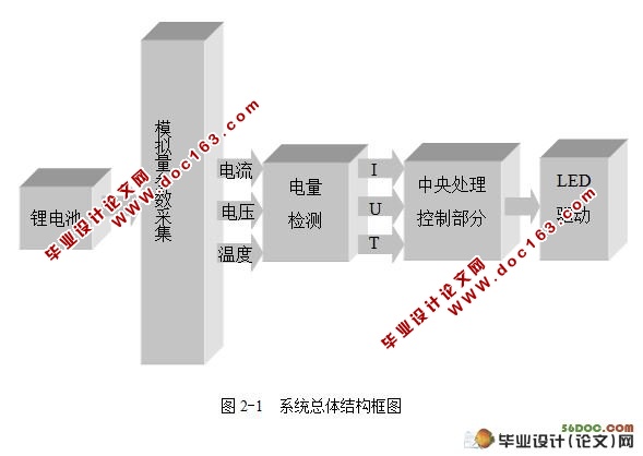 锂离子电池电量检测系统设计(含电路图,程序)