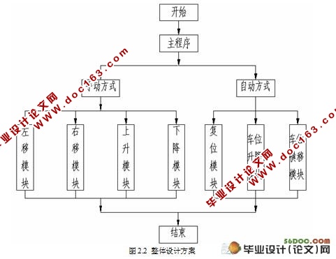 自动立体车库PLC控制系统设计(附接线图,电路图)