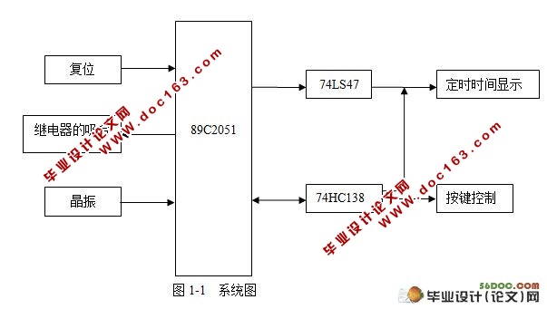 基于单片机的电热水器定时控制器的设计