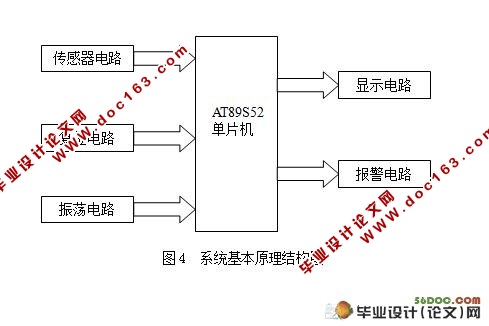 多路控制的智能报警器的设计
