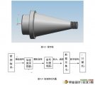 轴承检测装置的设计(含UG三维图)