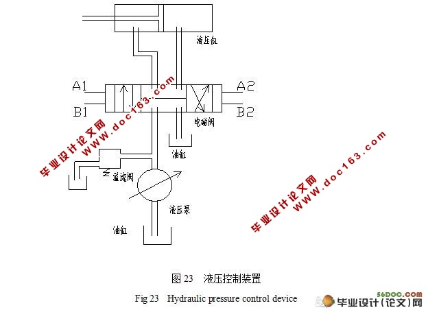 小车车位横移装置的设计
