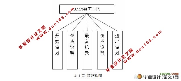 基于Android环境下人机对弈五子棋的设计与实现