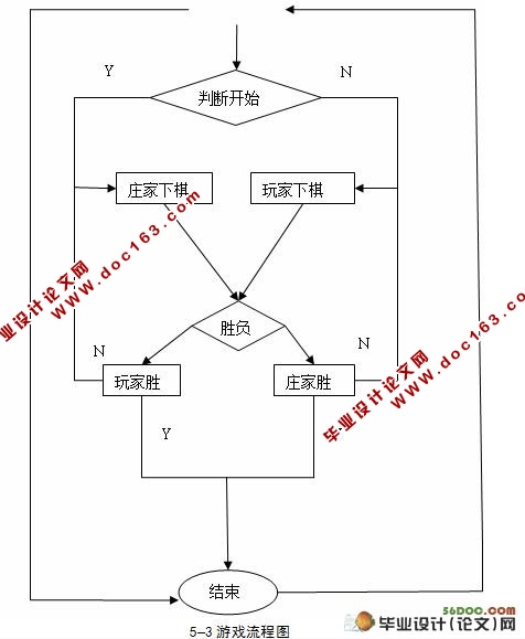 基于Android环境下人机对弈五子棋的设计与实现