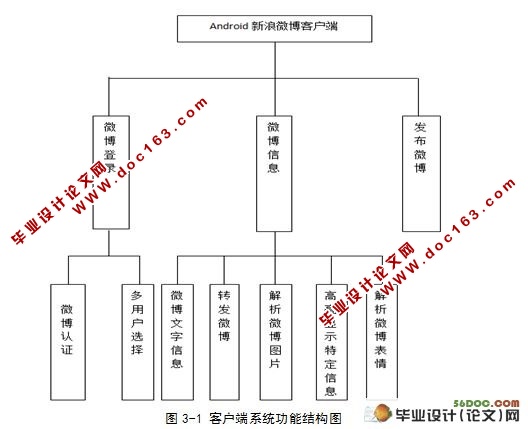 基于Android新浪微博客户端的设计与实现