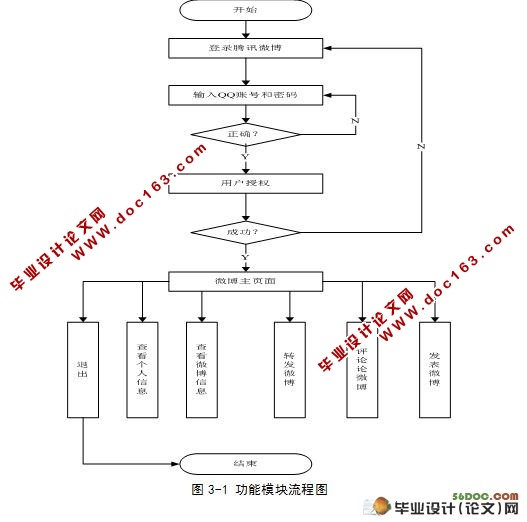 基于Android腾讯微博客户端的设计与实现