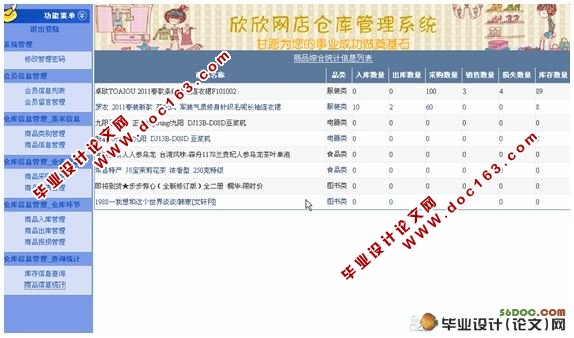 网店仓库管理系统的设计与实现(VS2005,SQL2000)
