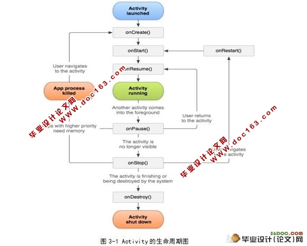基于Android的益智游戏的设计与实现