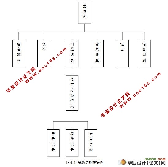 基于Android平台的多国语言翻译器设计与实现