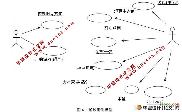基于Android平台坦克大战游戏的设计与实现