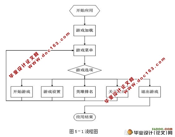 基于Android飞机街机游戏的设计与实现