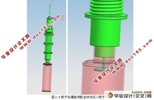 液体灌装生产线上灌装阀的设计(含UG三维图)