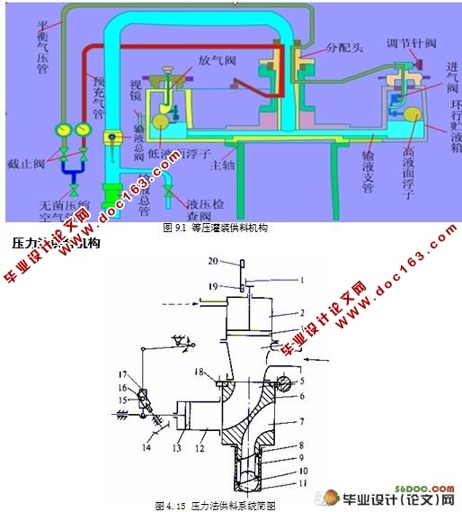 液体灌装生产线上灌装阀的设计(含UG三维图)