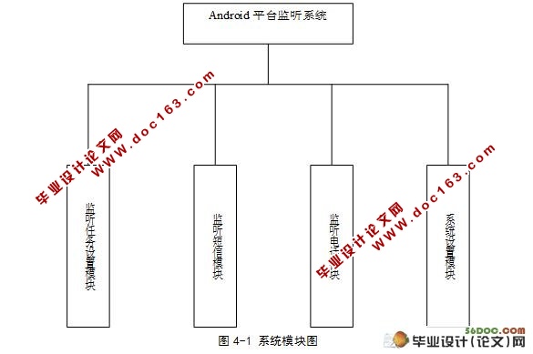 Android平台监听软件的设计与实现