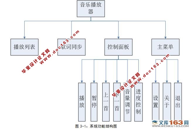 基于安卓Android的MP3播放器的设计与实现