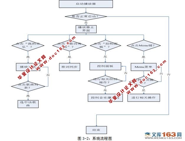 基于安卓Android的MP3播放器的设计与实现