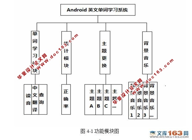 安卓Android平台英文单词学习系统设计(学习功能和主题背景乐设置)