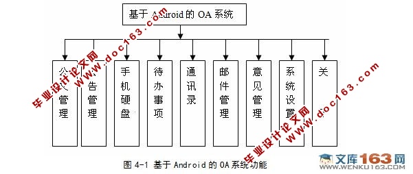 基于安卓Android的OA办公自动化客户端设计