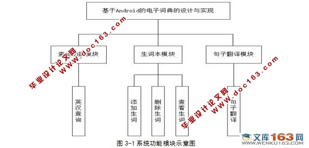 基于安卓Android的电子词典的设计与实现