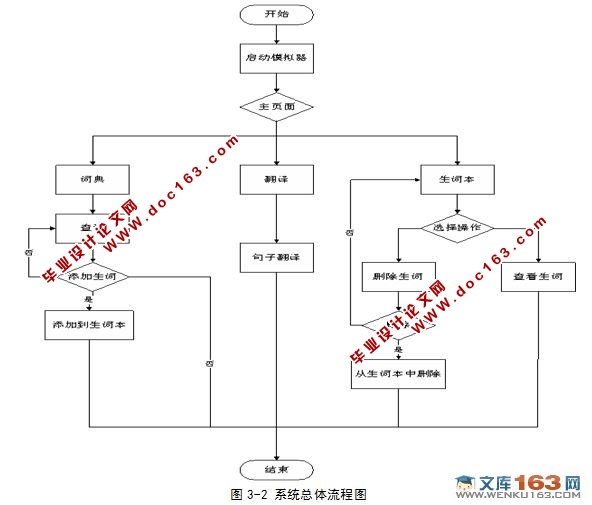 基于安卓Android的电子词典的设计与实现