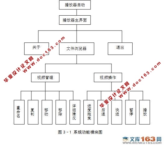 基于安卓Android的视频播放系统的设计与实现