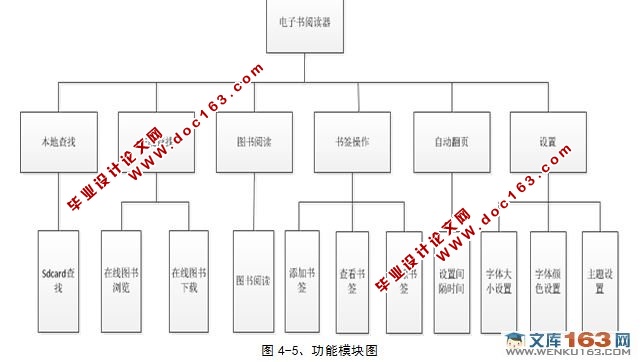 基于安卓Android电子书阅读器研究与实现