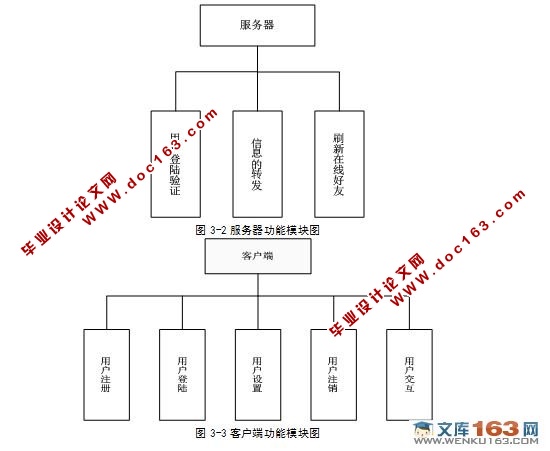 基于安卓Android的聊天网络软件的设计与实现