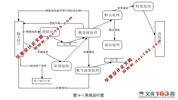 基于安卓Android的聊天网络软件的设计与实现