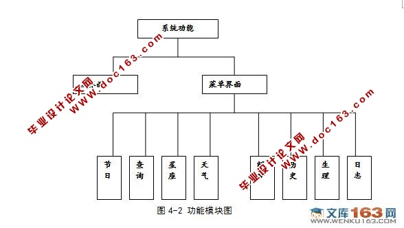 基于安卓Android站点户外考勤系统的设计与实现