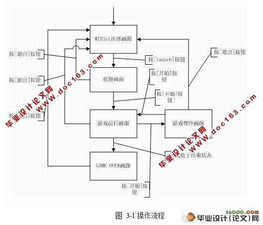 基于JAVA的贪吃蛇手机游戏开发