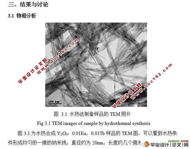 白光LED用氧化物体系的制备和光学性质