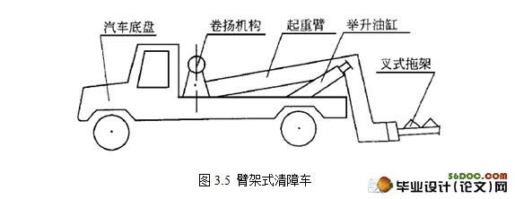 HQ5160QZ臂架式清障车改装设计(含cad零件图和装配图)