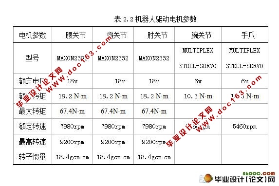 运料(物料搬运)四自由度的工业机器人(机械手)设计