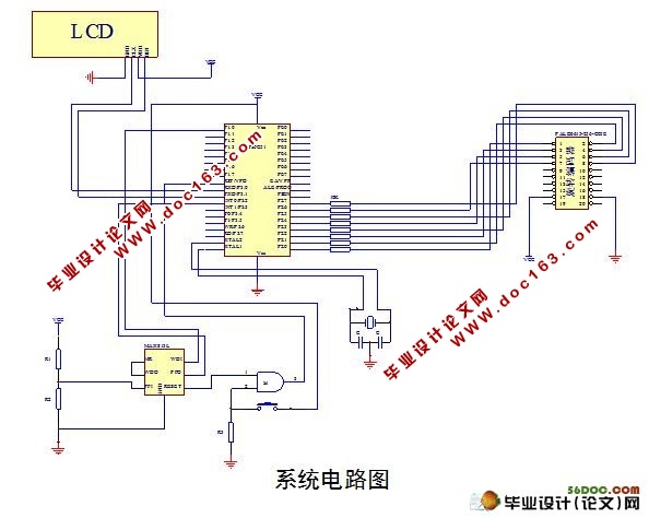 基于码盘转速测量系统的毕业设计