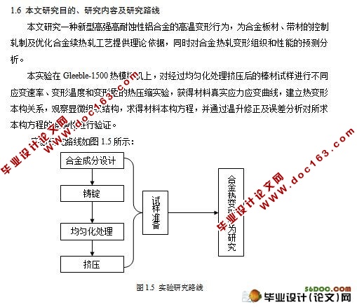 高强高耐蚀性钎焊铝合金材料的开发