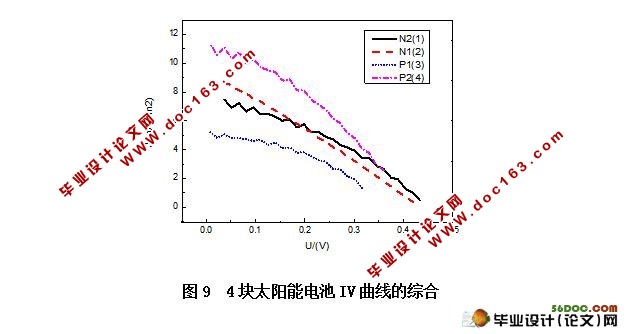 突变结单晶硅太阳电池的初步研究