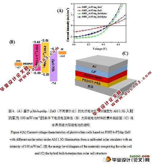 液晶性嵌段共聚物/ZnO杂化太阳能电池制备及其性能