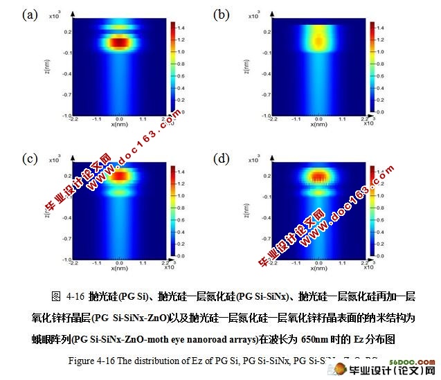 太阳能电池减反膜的数值模拟