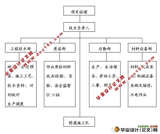 长松大桥(钢筋混凝土连续桥)投标文件