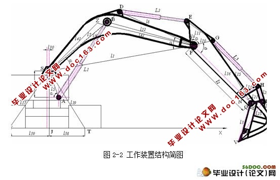 挖掘机工作装置设计