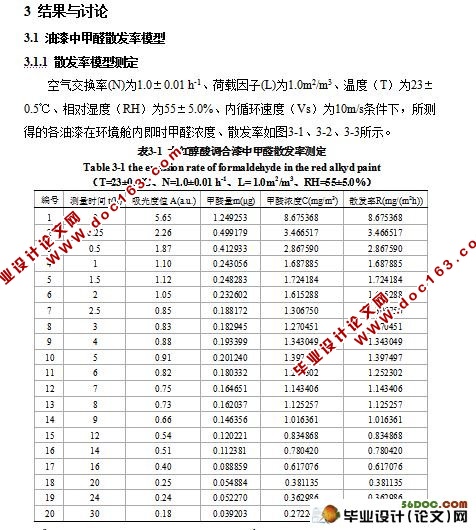 室内空气交换率对空气质量的影响