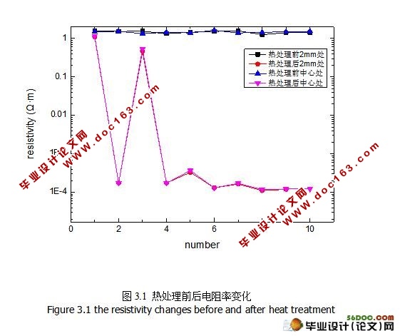 快速晶化法制备P型晶硅薄膜